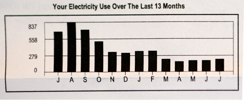 So Your Power Bill This Month Was $497 3