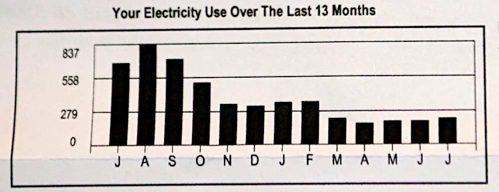 Solar Air Conditioning Recap 4