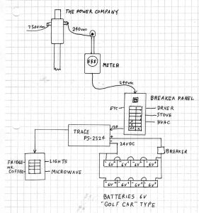 Neal's first backup power system.