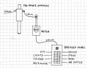 Emergency Power, Part 2--My First System 1