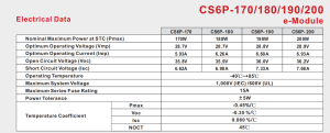 Canadian Solar CS6P-190 190w $0.15/w 10