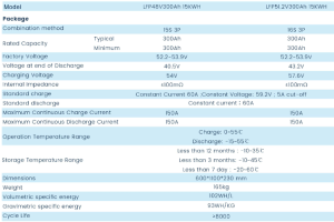 Meritsun 15KWH 48V Power Energy $8949 2